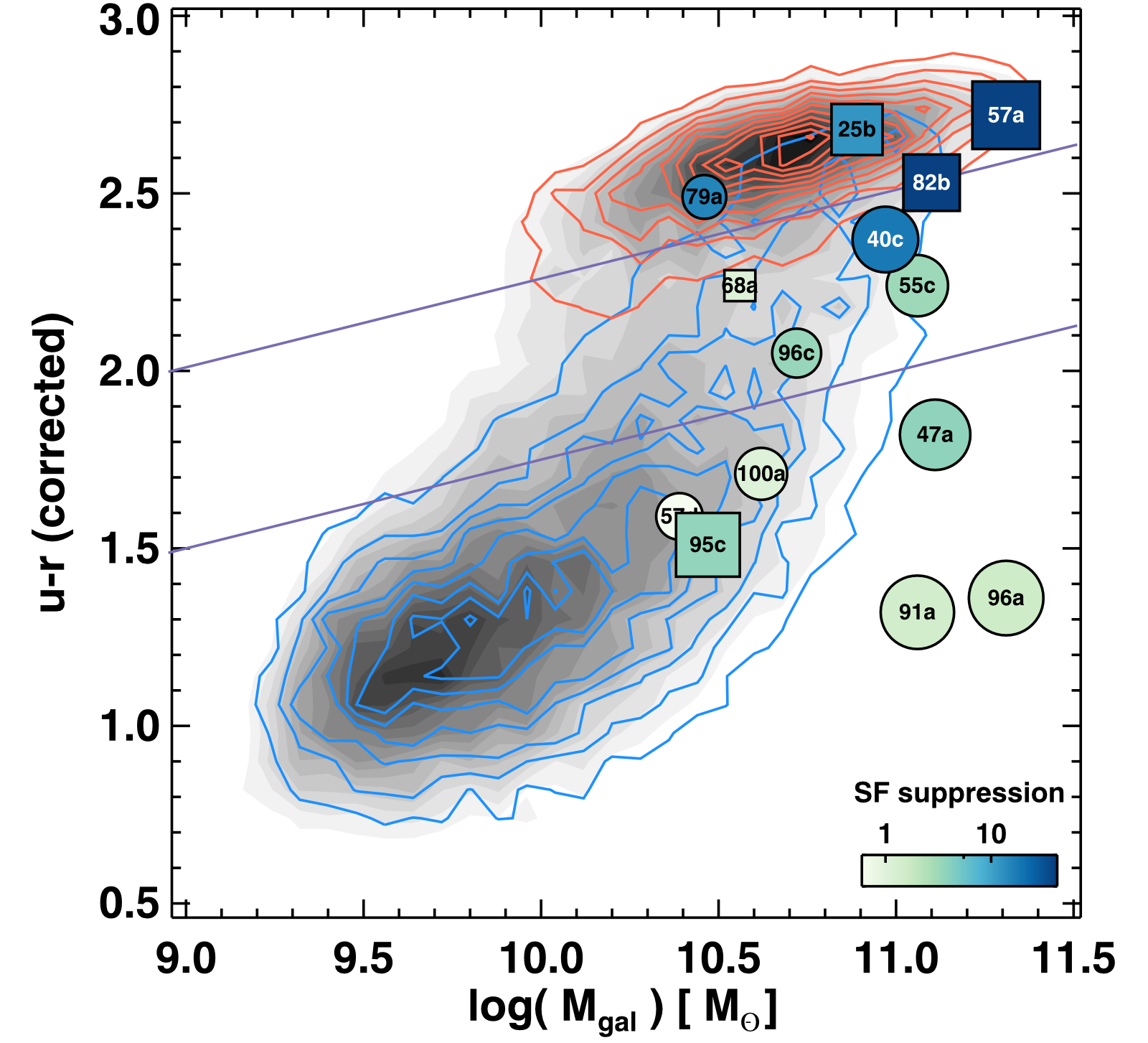 Star Formation Suppression in Compact Group Galaxies: a New Path to Quenching?