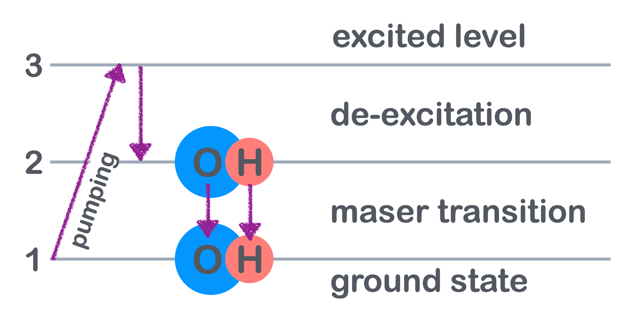 Observations of hydroxyl in early-type galaxies