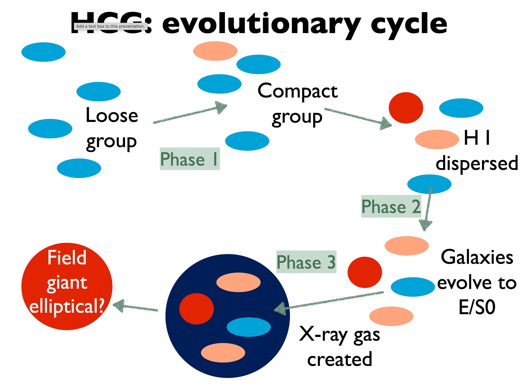 Strong Far-Infrared Cooling Lines, Peculiar CO Kinematics, and Possible Star-formation Suppression in Hickson Compact Group 57