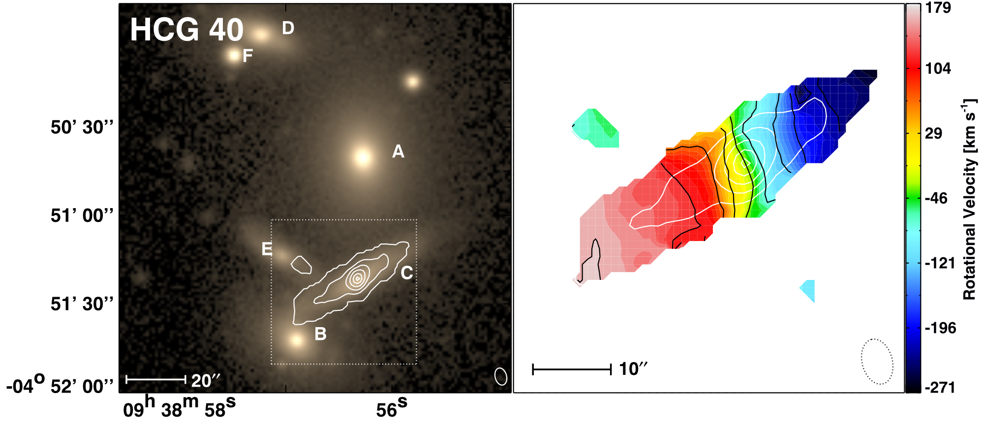 Star Formation Suppression in Compact Group Galaxies: a New Path to Quenching?