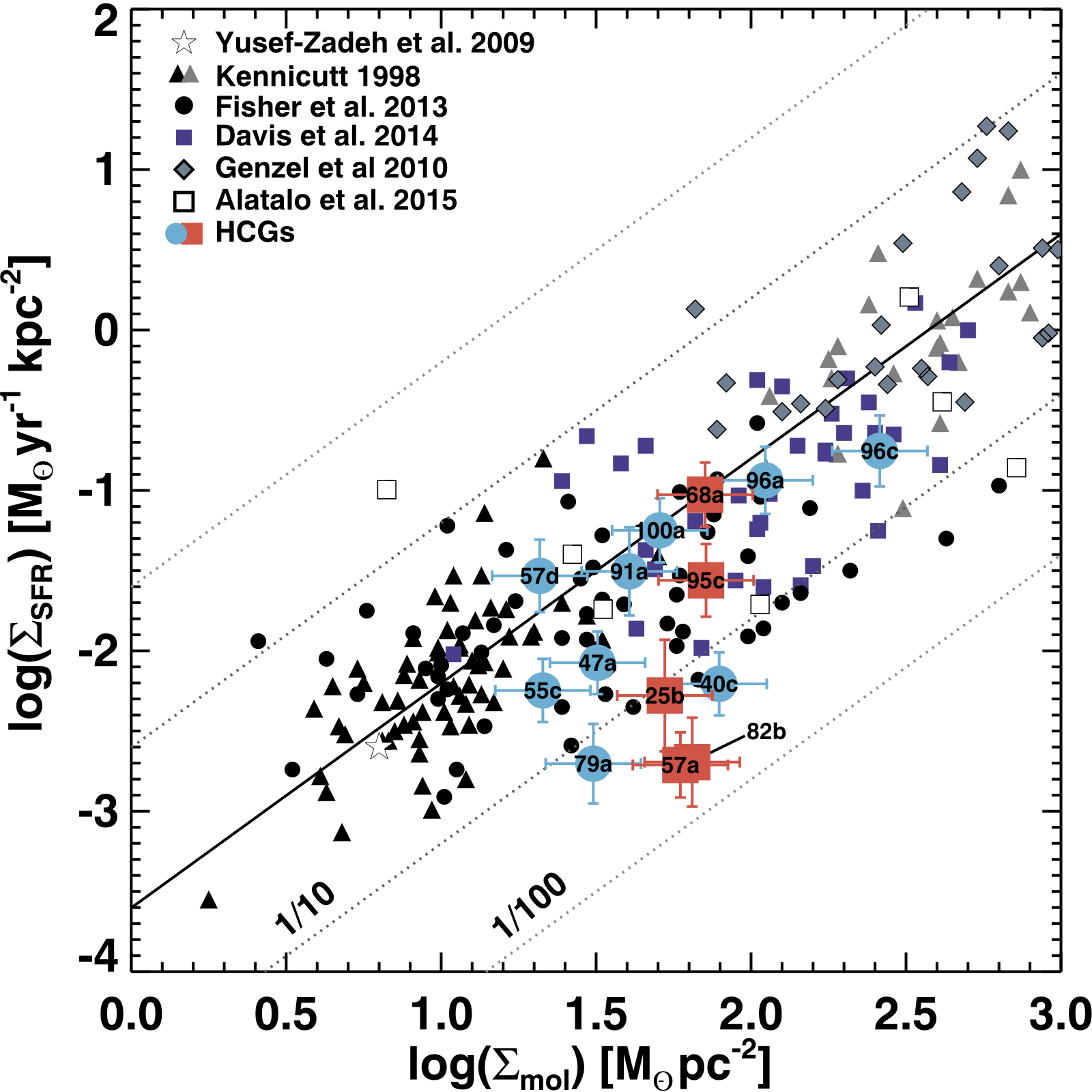 Star Formation Suppression in Compact Group Galaxies: a New Path to Quenching?