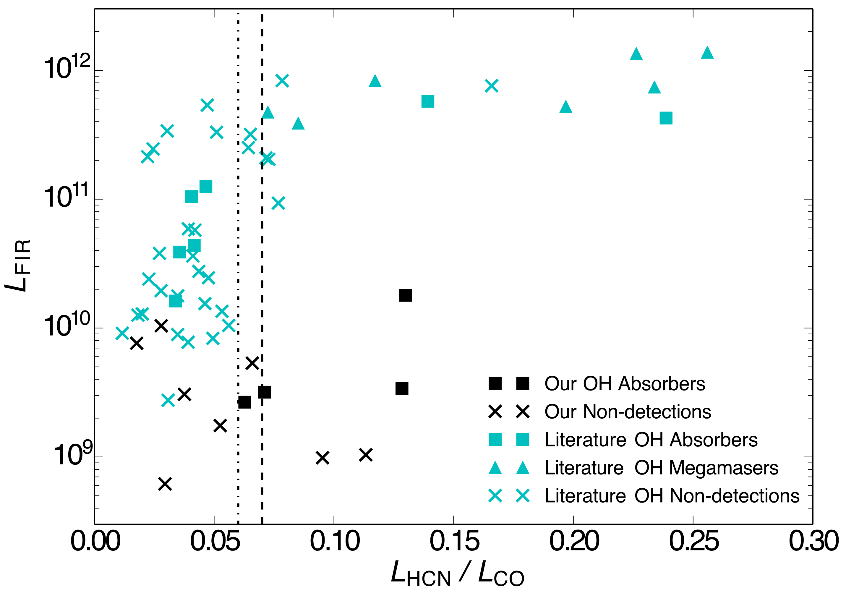 Observations of hydroxyl in early-type galaxies