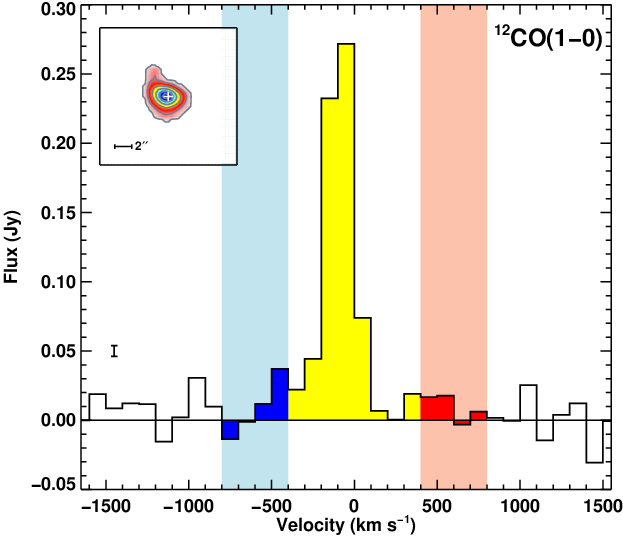 Escape, Accretion, or Star Formation? The Competing Depleters of Gas in the Quasar Markarian 231