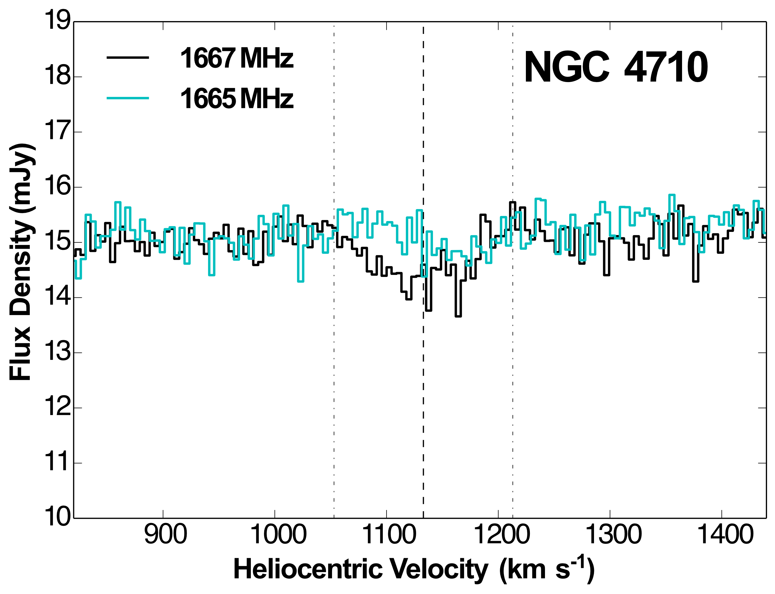 Observations of hydroxyl in early-type galaxies