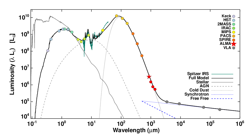Suppression of Star Formation in NGC 1266