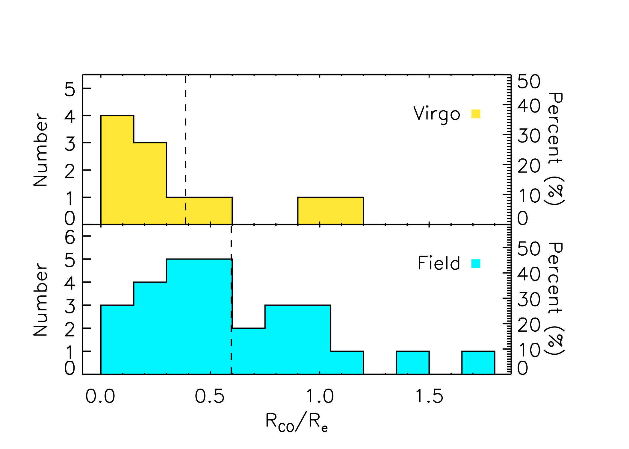 The ATLAS3D Project - XIV. The extent and kinematics of the molecular gas in early-type galaxies