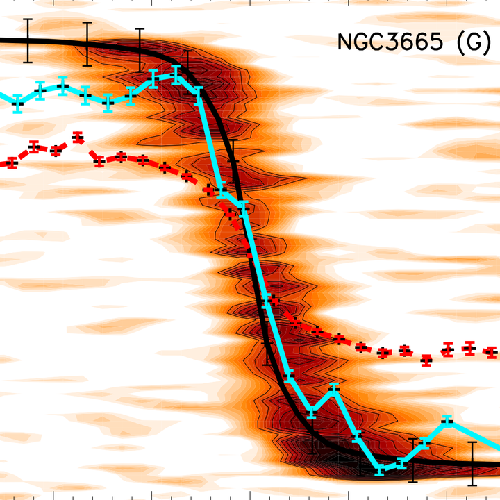 The ATLAS3D Project - XIV. The extent and kinematics of the molecular gas in early-type galaxies